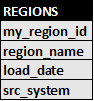Redesigned regions table