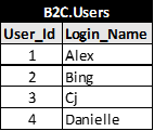 Table - users