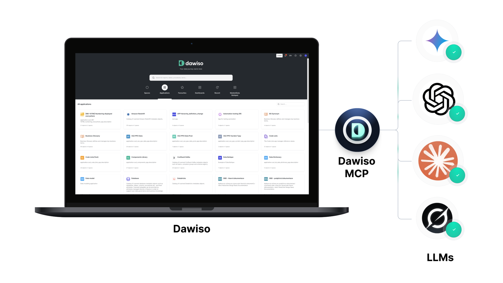 Dawiso context layer with MCP