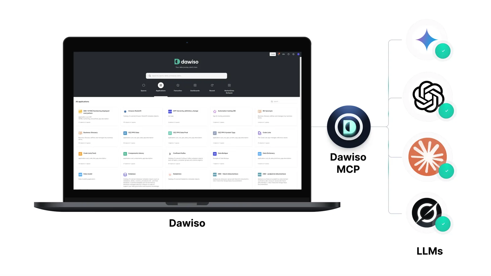 Dawiso context layer with MCP