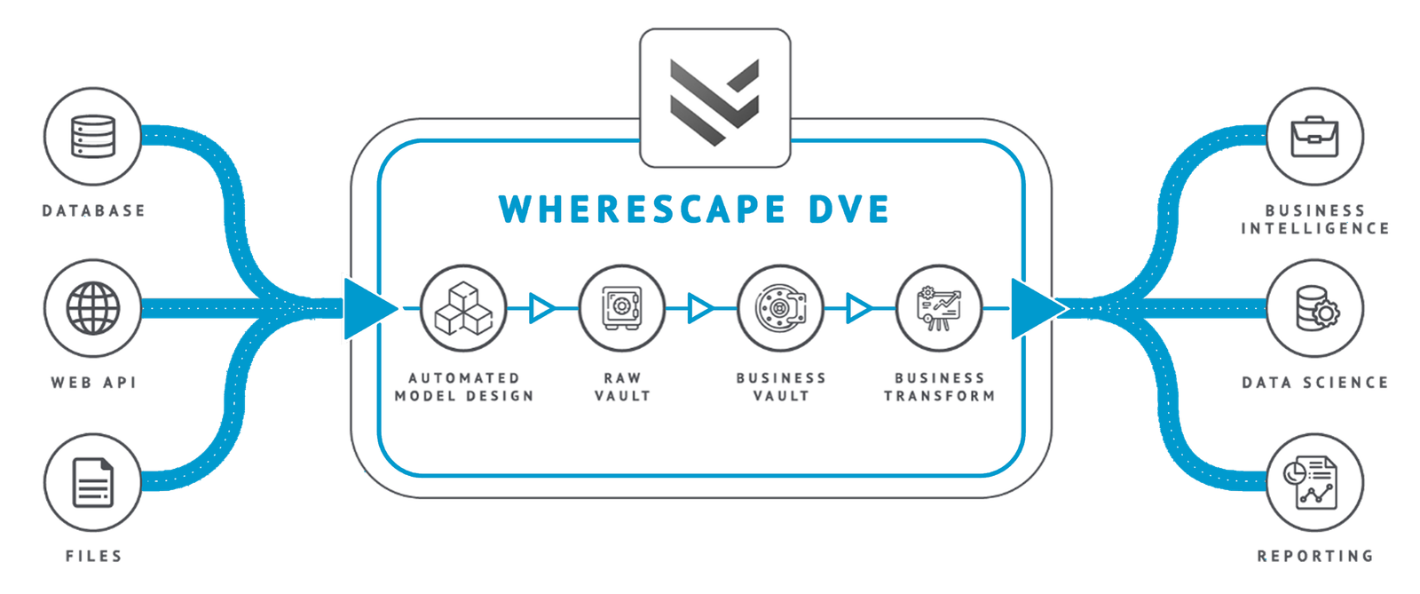 WhereScape Data Vault Express